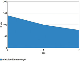 Kompresor 231/10/24, zestaw