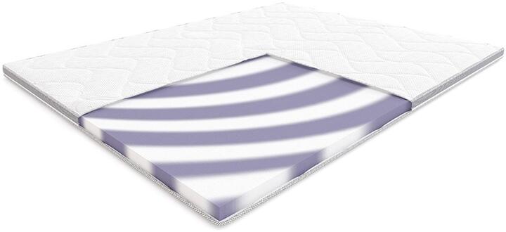 Materac BASS HILDING nawierzchniowy : Rozmiar - 80x200, Pokrowce Hilding - Tencel New