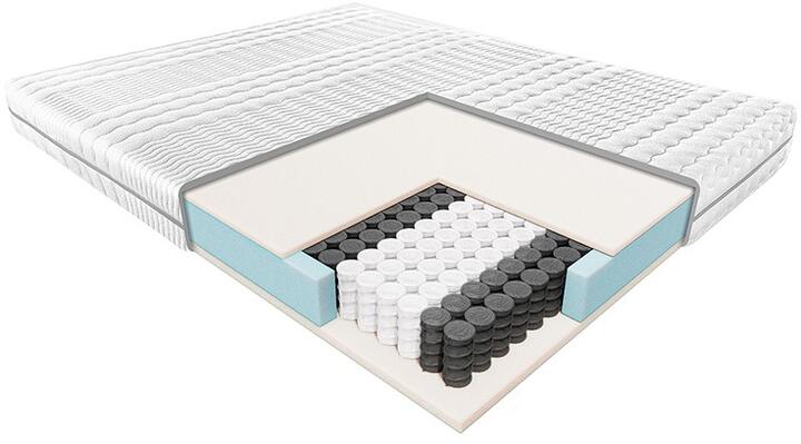 Materac KLIO JANPOL kieszeniowo-piankowy : Rozmiar - 160x190, Pokrowce Janpol - Smart